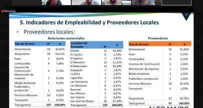 Última sesión del PMP: evaluación y desafíos 2021